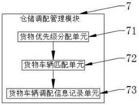 Logistics cargo management device