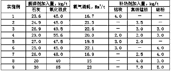 Methodof smelting Ti-IF steel withiron melt containing vanadium titanium