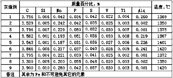 Methodof smelting Ti-IF steel withiron melt containing vanadium titanium