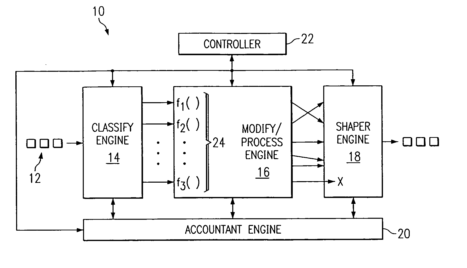 System and method for processing network packet flows