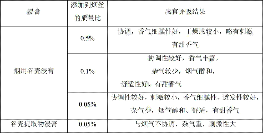 Preparation method and application of Bacillus methylotrophicus and tobacco chaff extract thereof