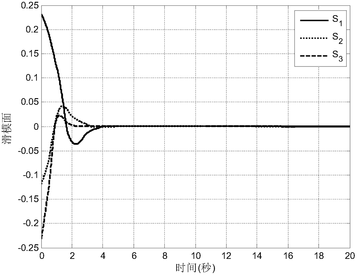 Adaptive fixed time attitude tracking control method taking problem of performer constraint into consideration of rigid aircraft