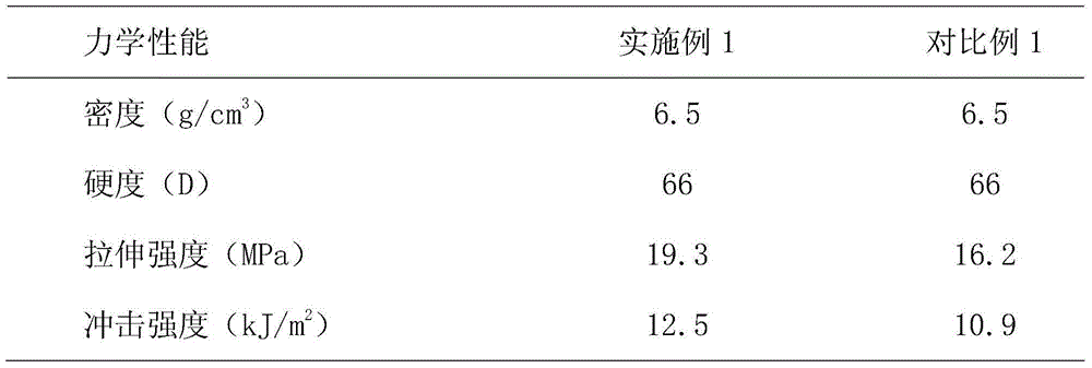 Lead-free environment friendly type high density bullet and preparation method thereof