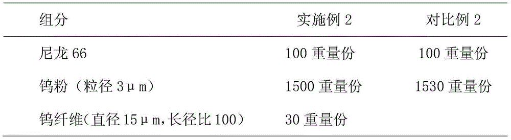 Lead-free environment friendly type high density bullet and preparation method thereof