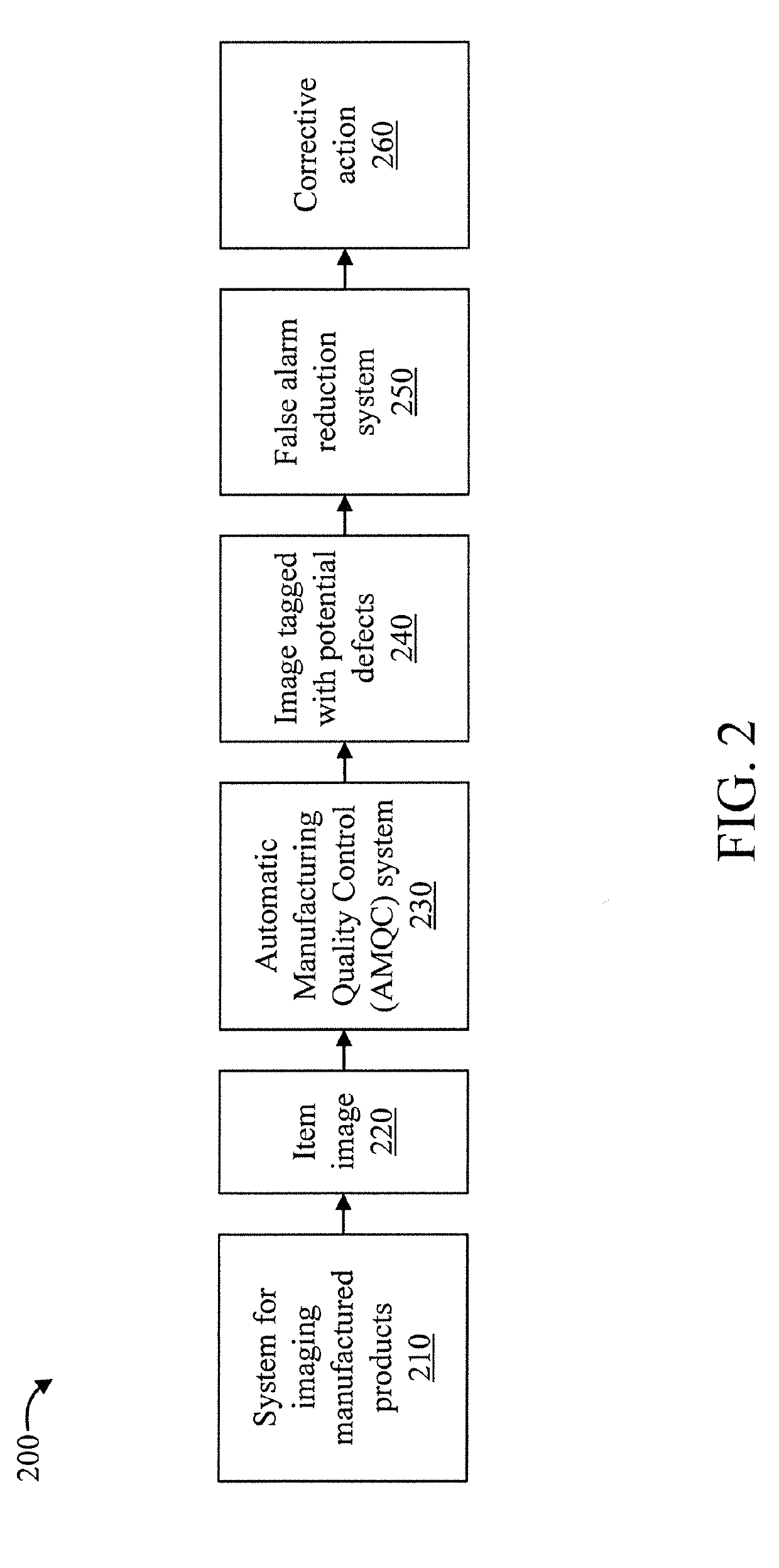 False alarm reduction system for automatic manufacturing quality control