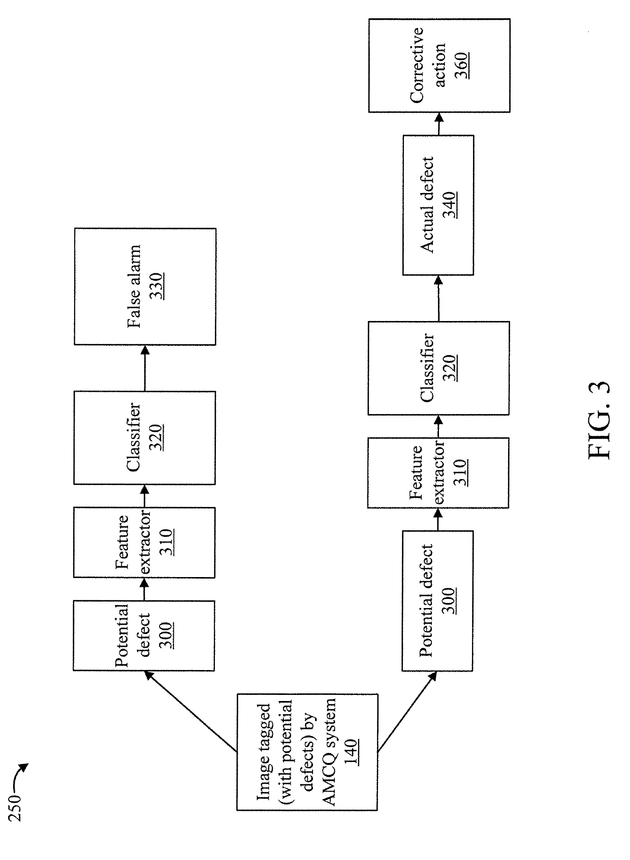 False alarm reduction system for automatic manufacturing quality control