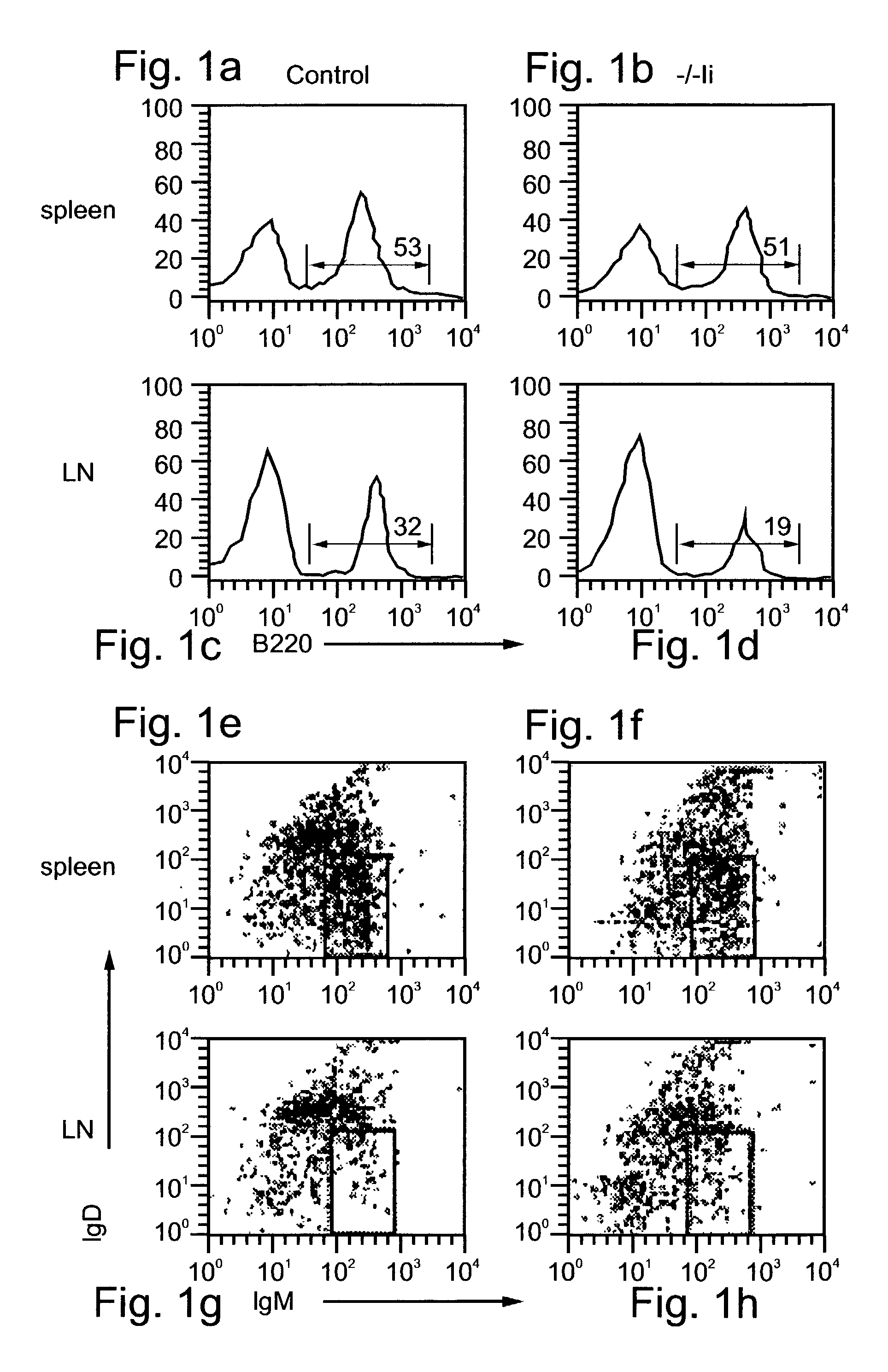 Method and pharmaceutical composition for treating inflammation