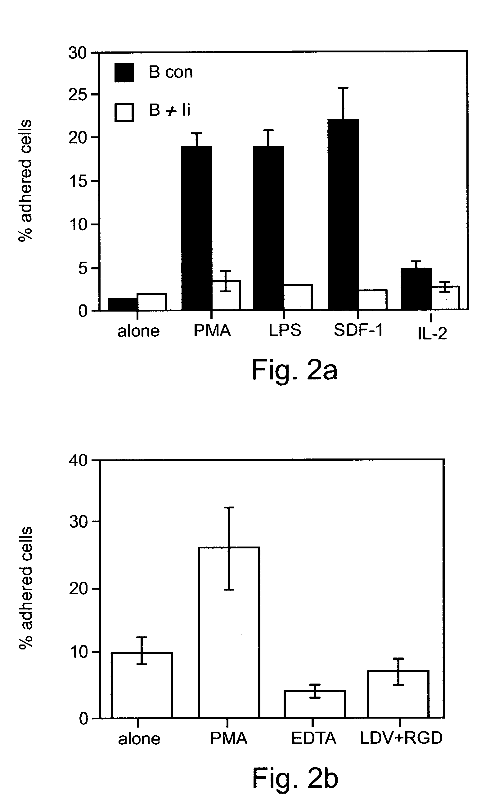 Method and pharmaceutical composition for treating inflammation