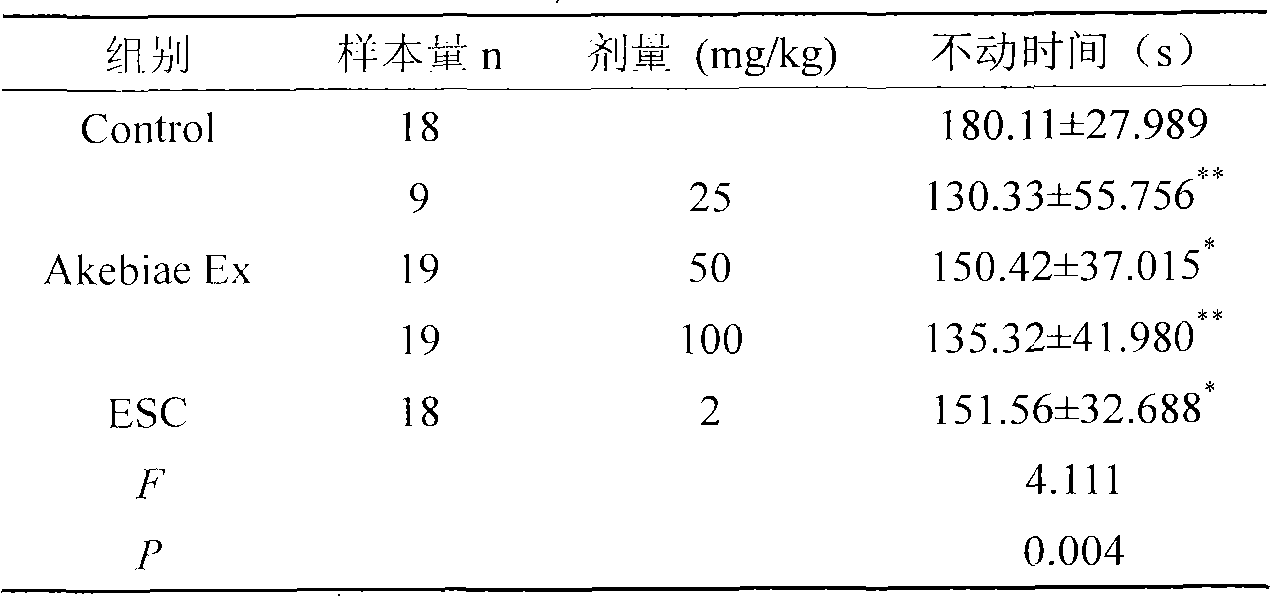 Fructus akebiae extract, preparation and application thereof