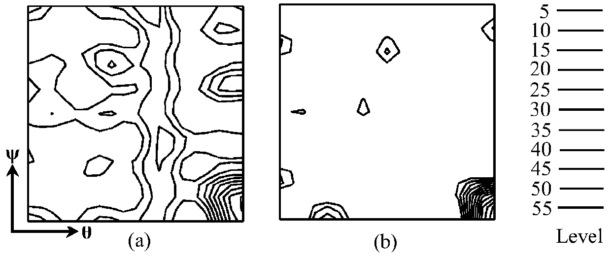 A kind of preparation method of oriented high-silicon steel strip and its high-efficiency annealing mode