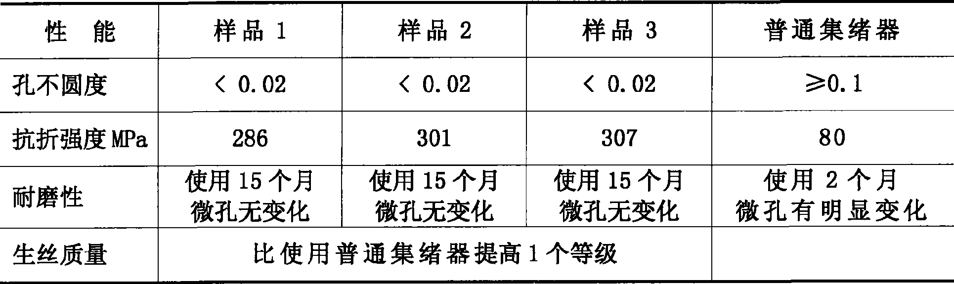 Zirconia filament guide button for silk reeling and method for preparing same