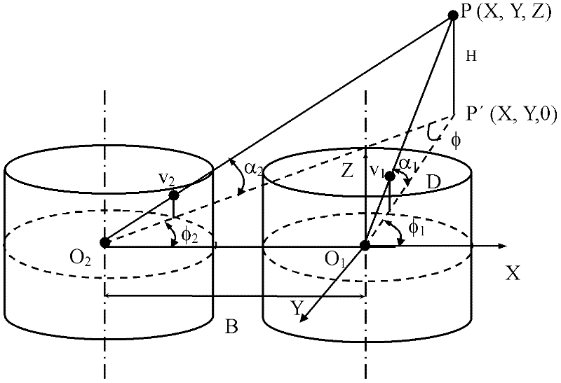 Panoramic three-dimensional photographing device