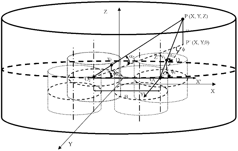 Panoramic three-dimensional photographing device