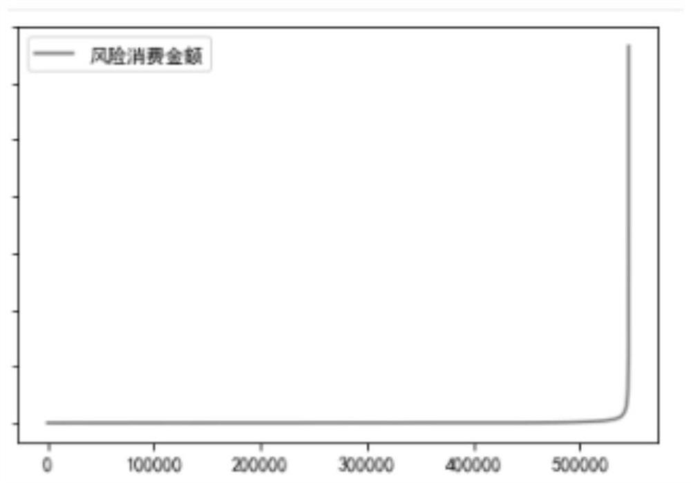 Game commodity recommendation method and device and electronic equipment