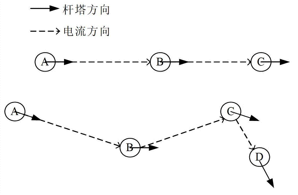 Three-dimensional (3D) electric power line model building method and building device