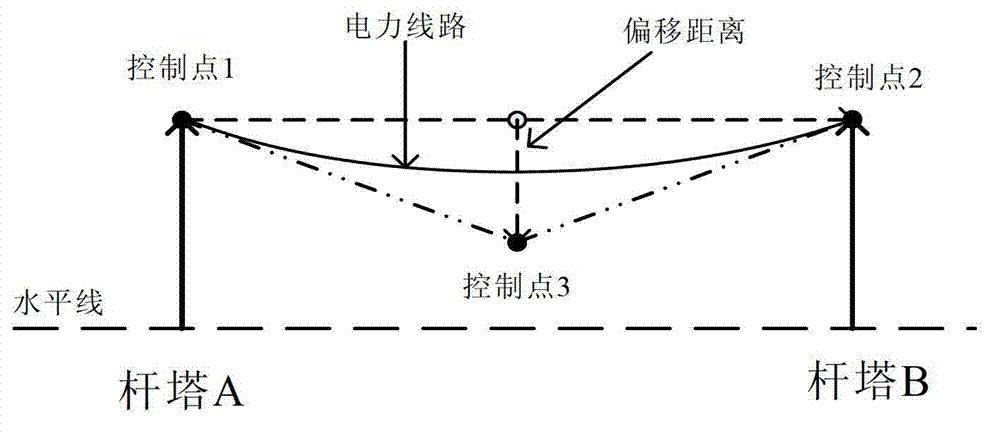 Three-dimensional (3D) electric power line model building method and building device