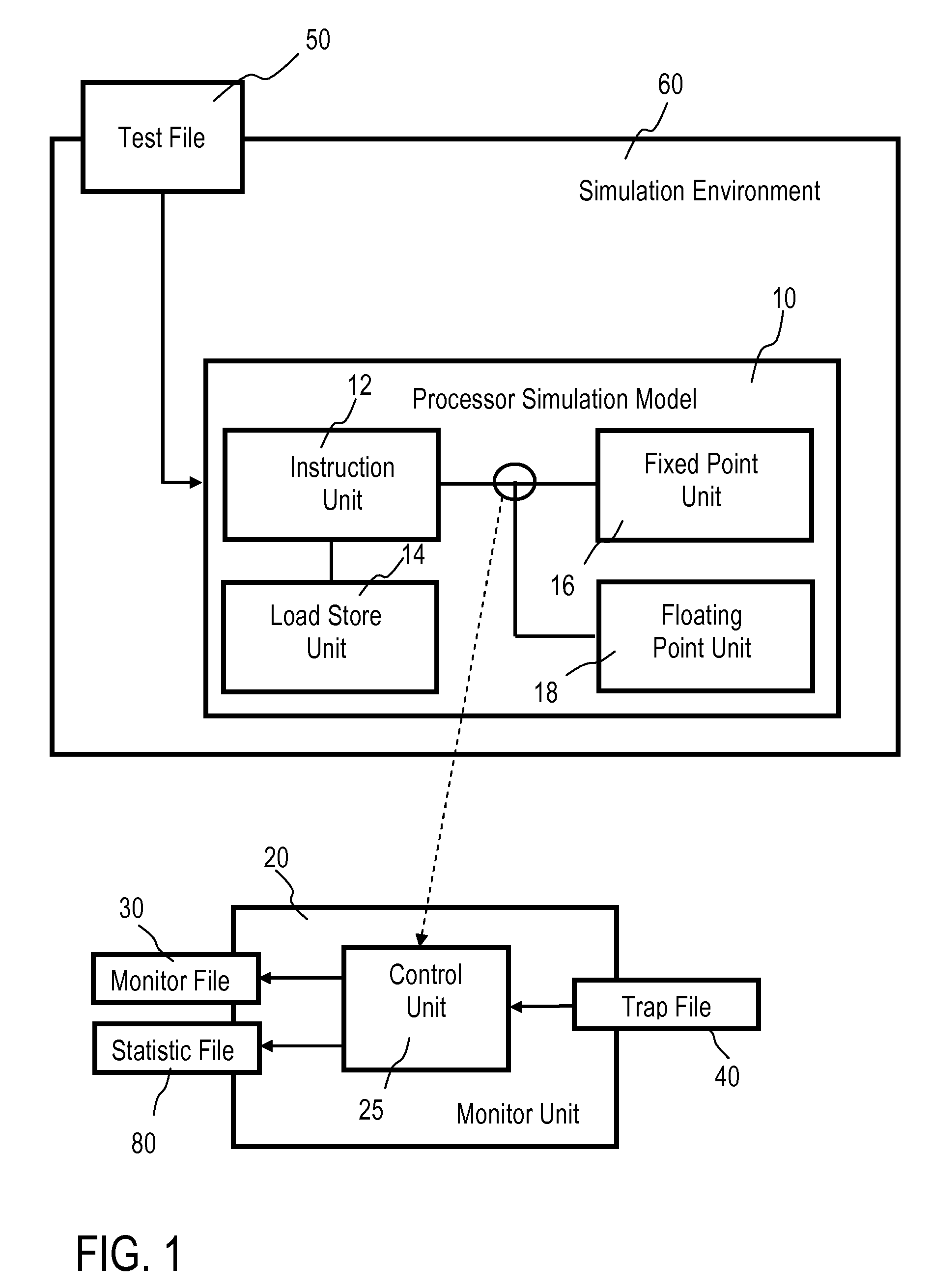 Method, System, computer program product and data processing program for verifying a processor Design