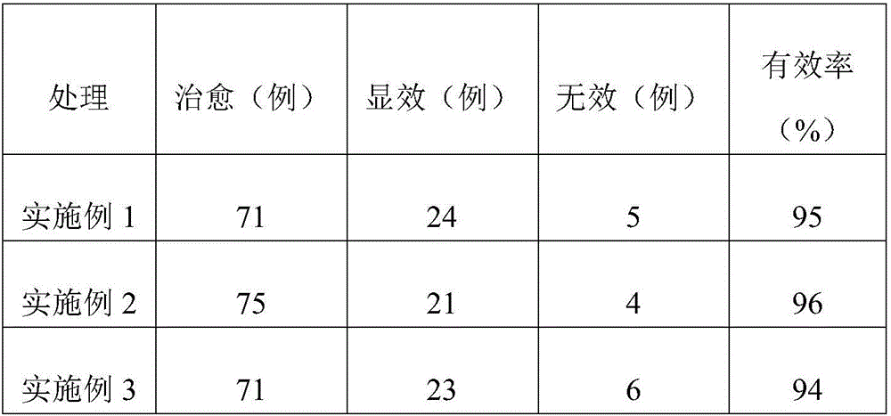 Traditional Chinese medicinal preparation and preparation method thereof