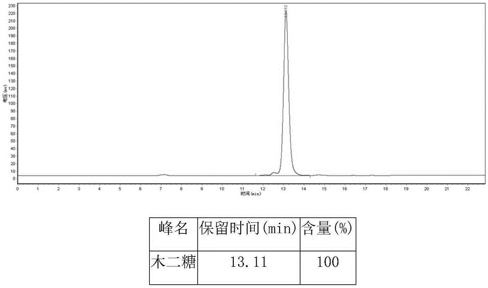 Method for preparing high-purity xylo-oligosaccarides by taking cottonseed hulls as raw materials