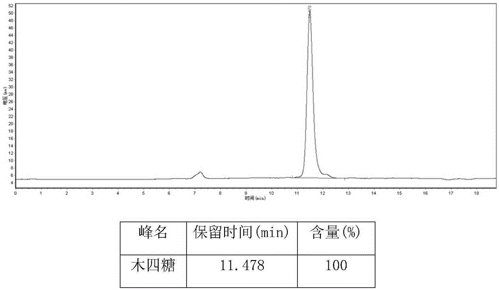 Method for preparing high-purity xylo-oligosaccarides by taking cottonseed hulls as raw materials