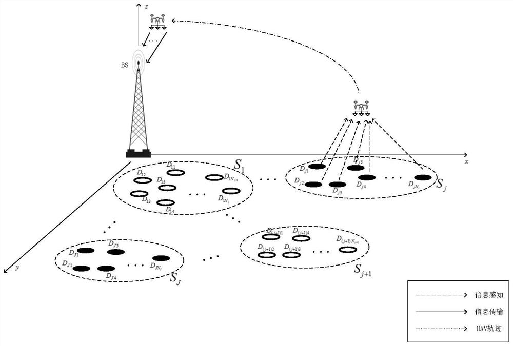 Multi-antenna unmanned aerial vehicle perception and transmission optimization method based on information age minimization