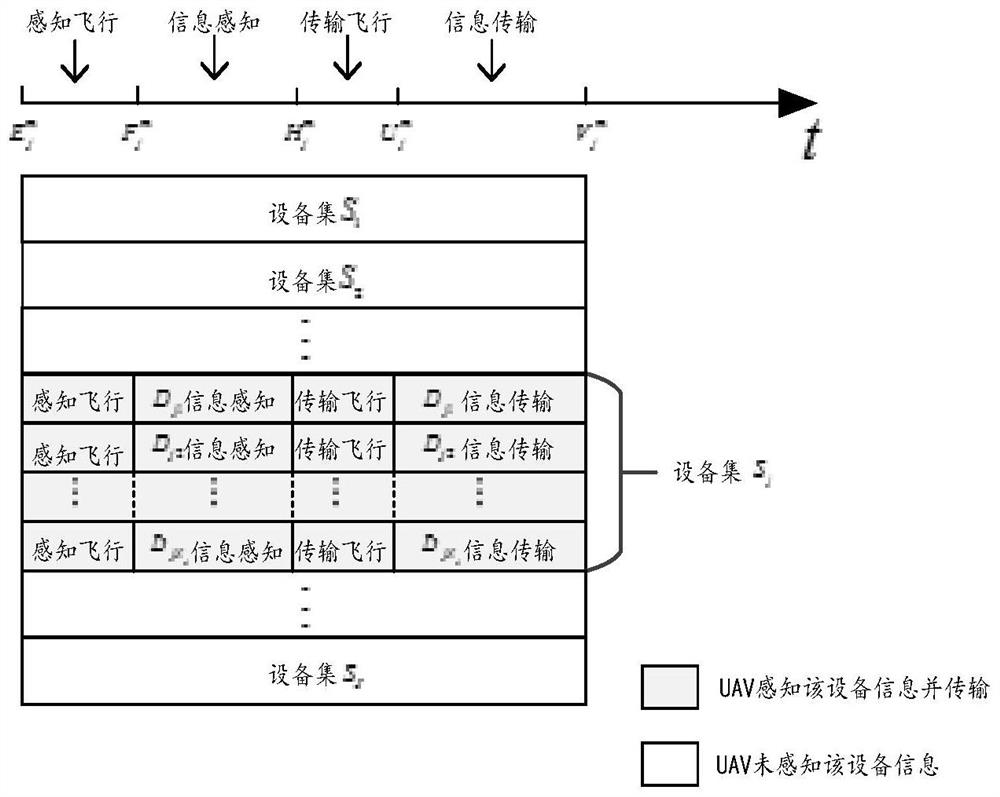 Multi-antenna unmanned aerial vehicle perception and transmission optimization method based on information age minimization