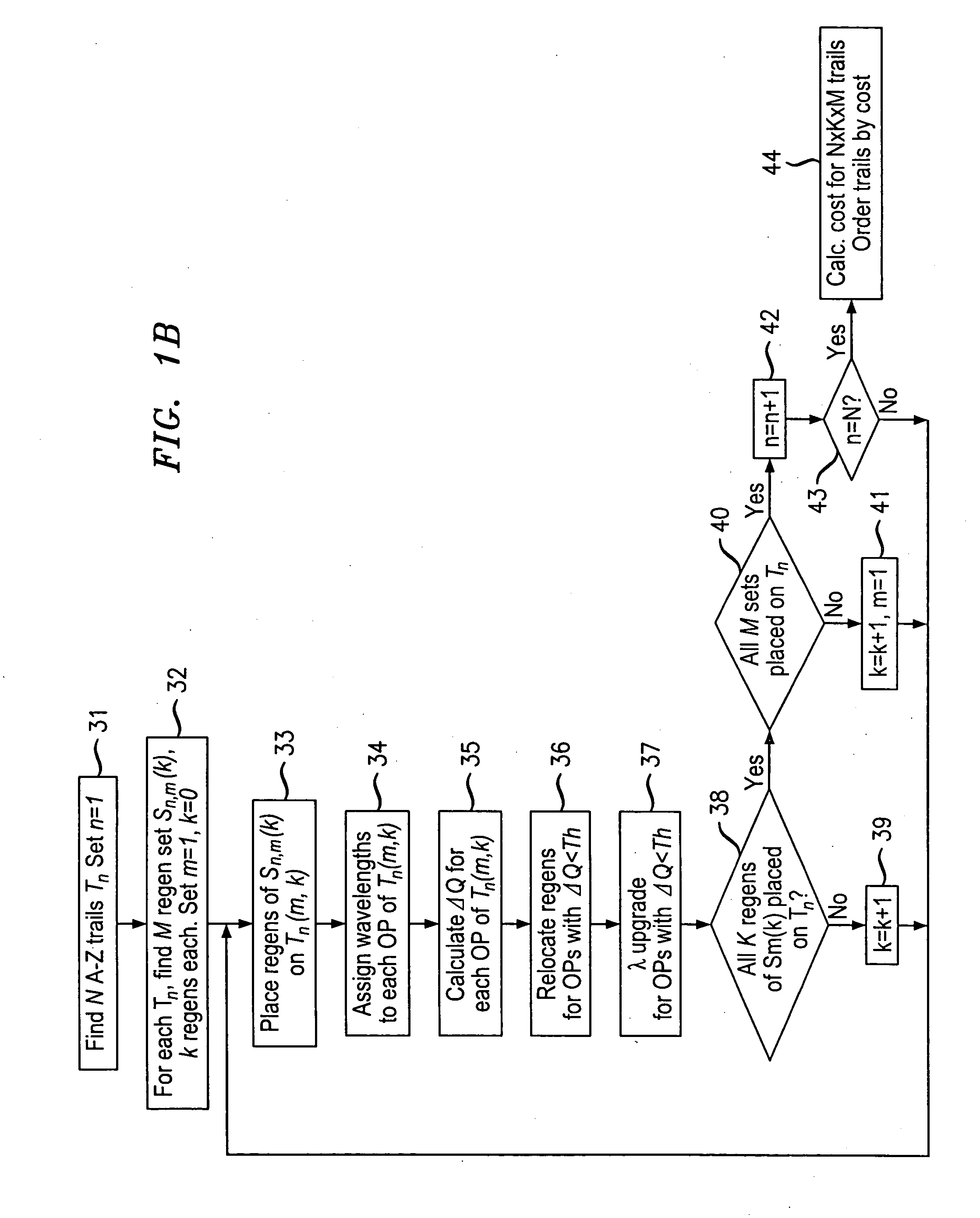 Trail engineering in agile photonic networks