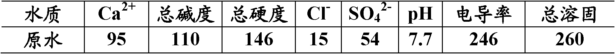 Treatment method of circulating water with leaking oil