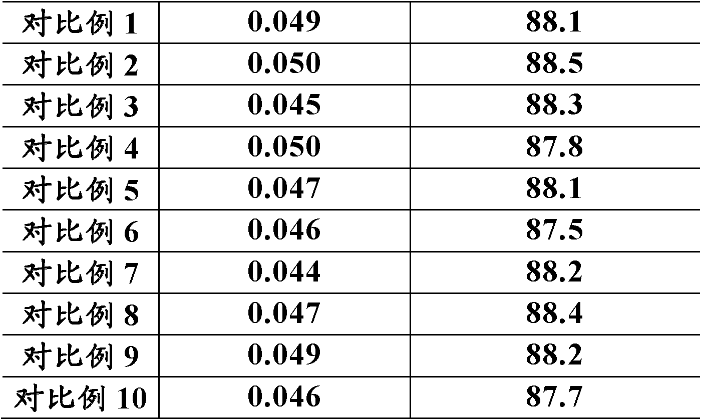 Treatment method of circulating water with leaking oil