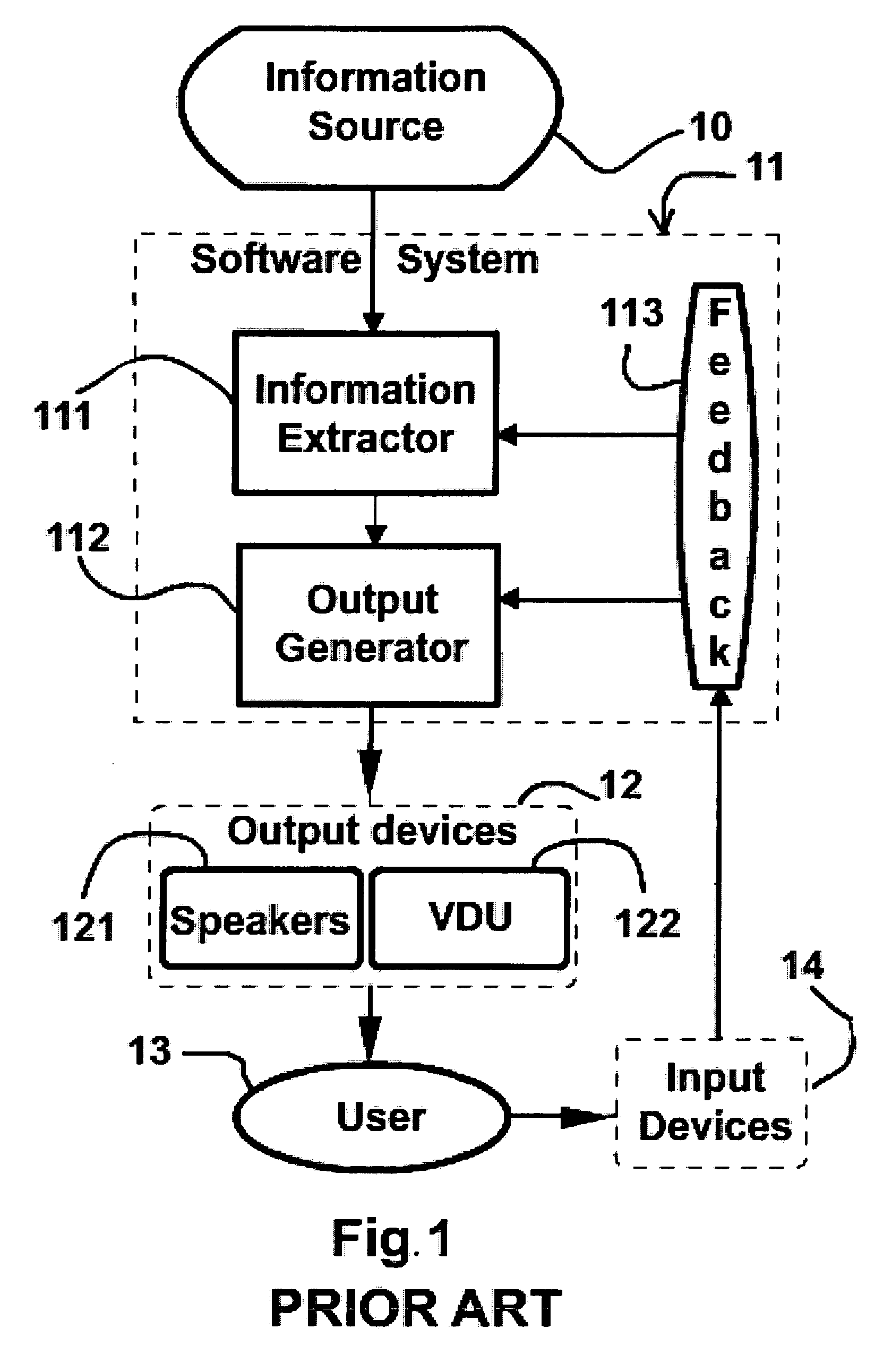 System and method of tactile access and navigation for the visually impaired within a computer system