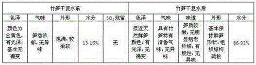 Processing method of bamboo shoots