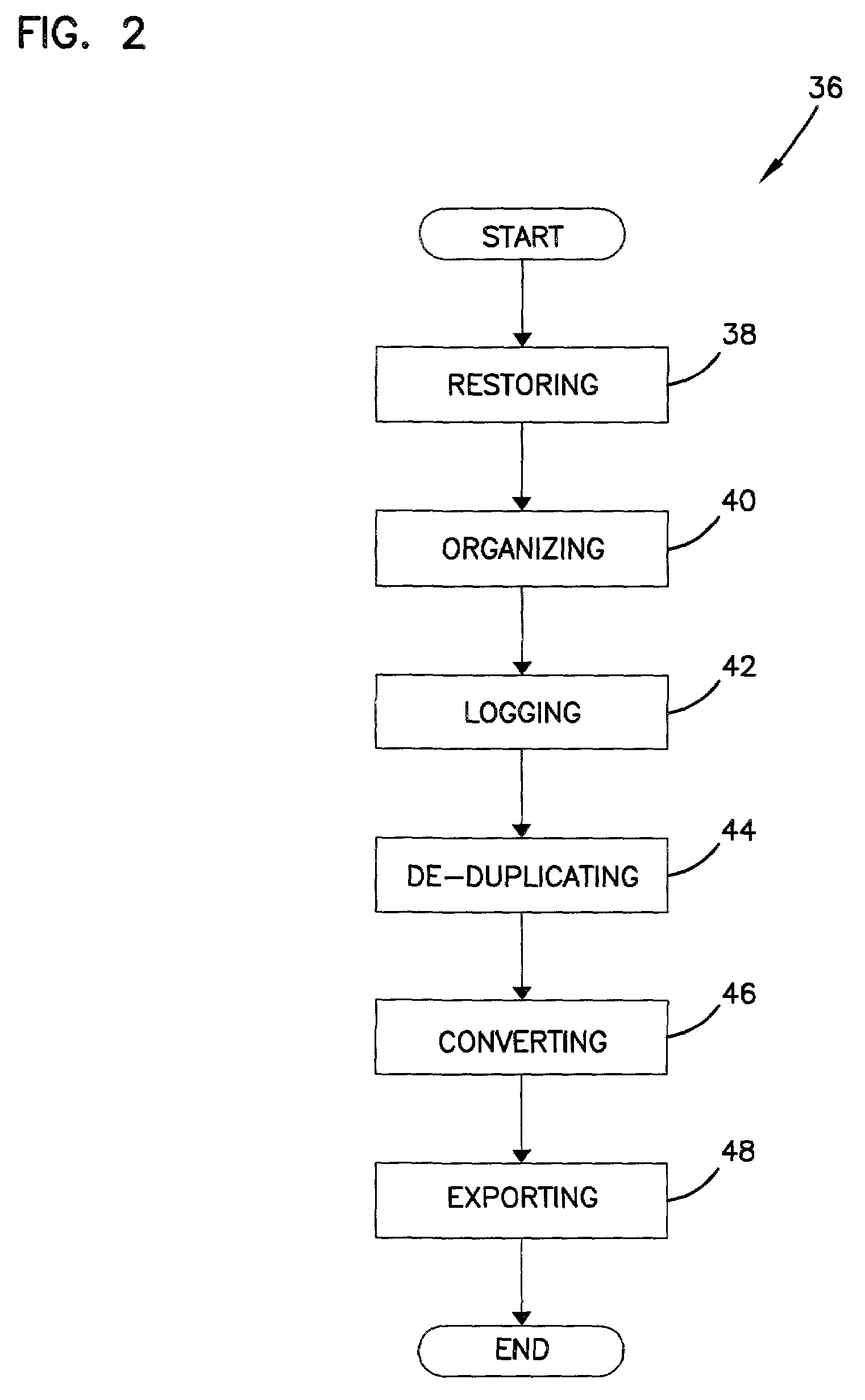 System and method for data management