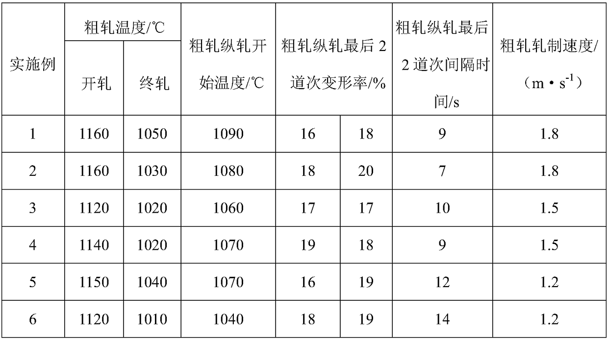 Wide and heavy steel plate for high-strength high-toughness and low-yield-ratio hot-bending bend and production method of wide and heavy steel plate