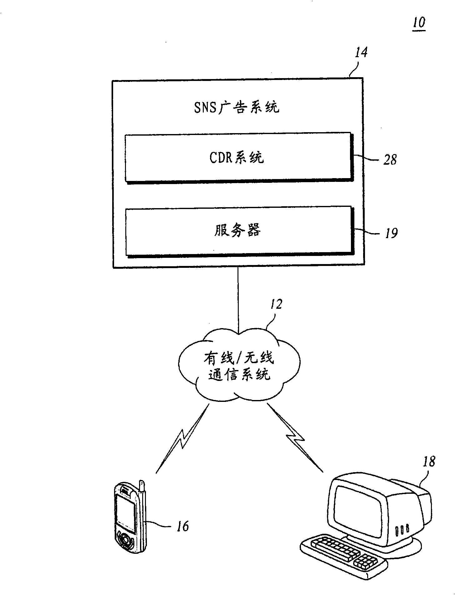 Advertising method, SNS advertising system and recording medium