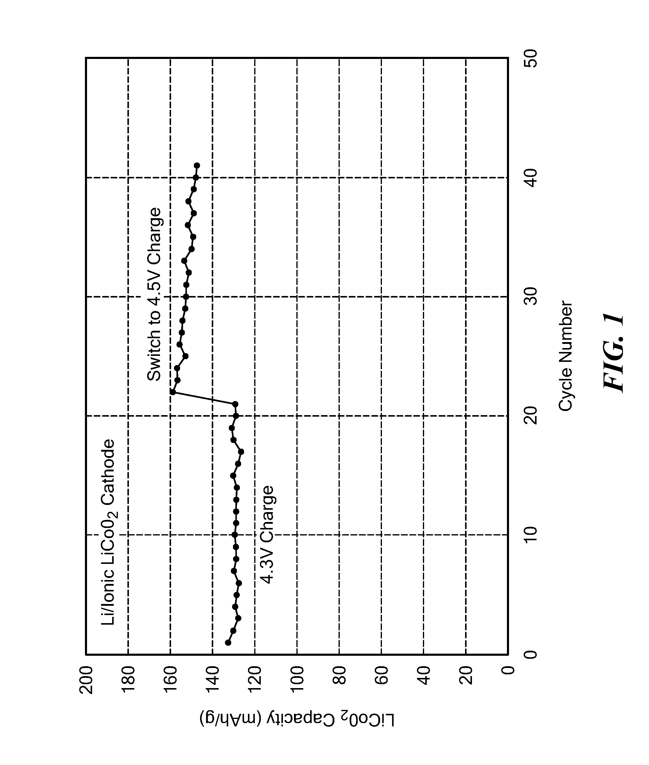 Solid ionically conducting polymer material