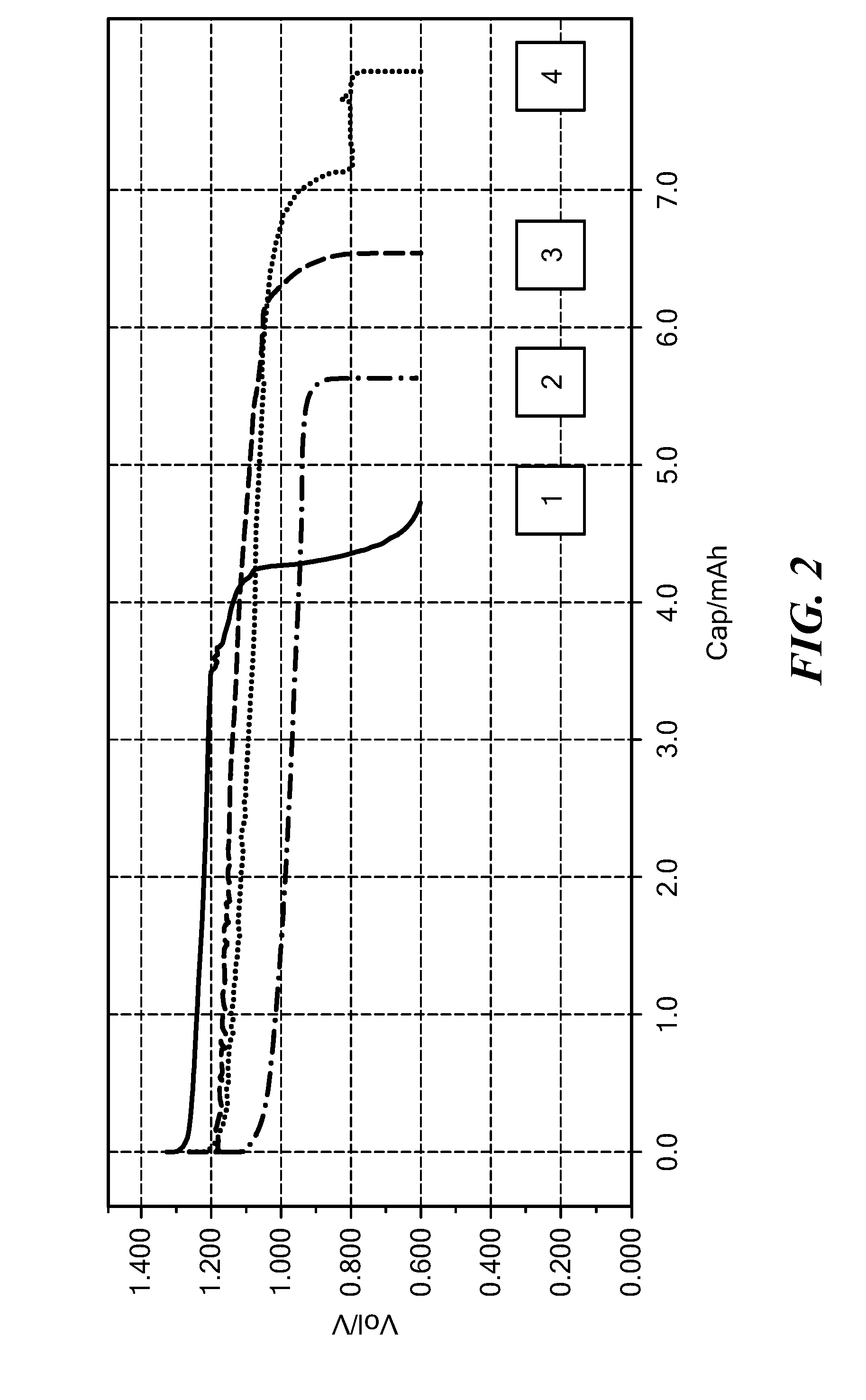 Solid ionically conducting polymer material