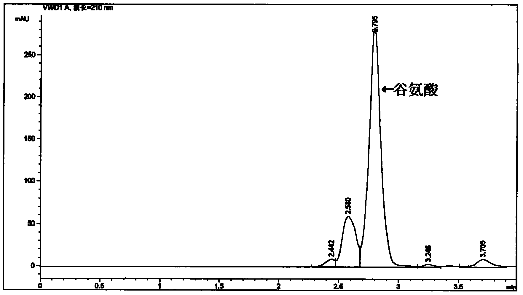 Bacillus licheniformis strain, application thereof and method for producing poly-gamma-glutamic acid thereby