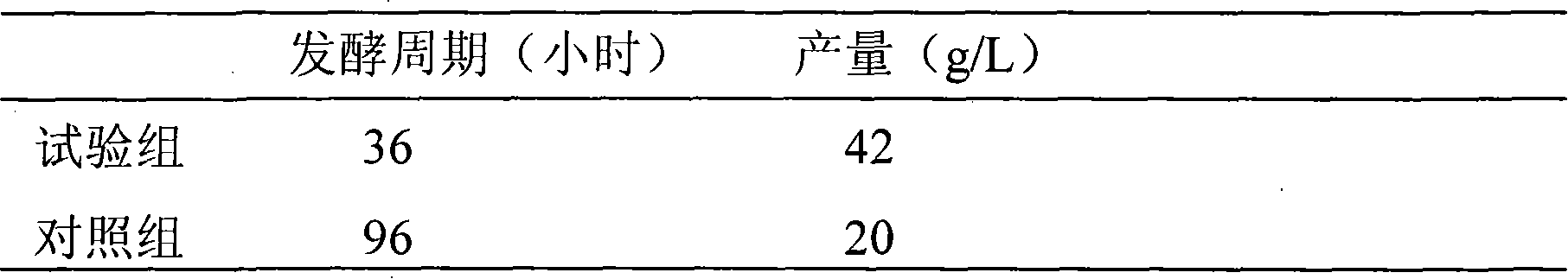 Bacillus licheniformis strain, application thereof and method for producing poly-gamma-glutamic acid thereby