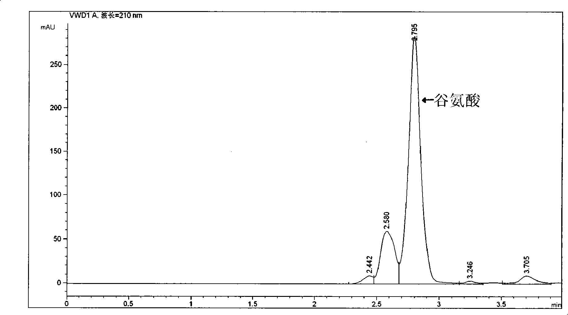 Bacillus licheniformis strain, application thereof and method for producing poly-gamma-glutamic acid thereby