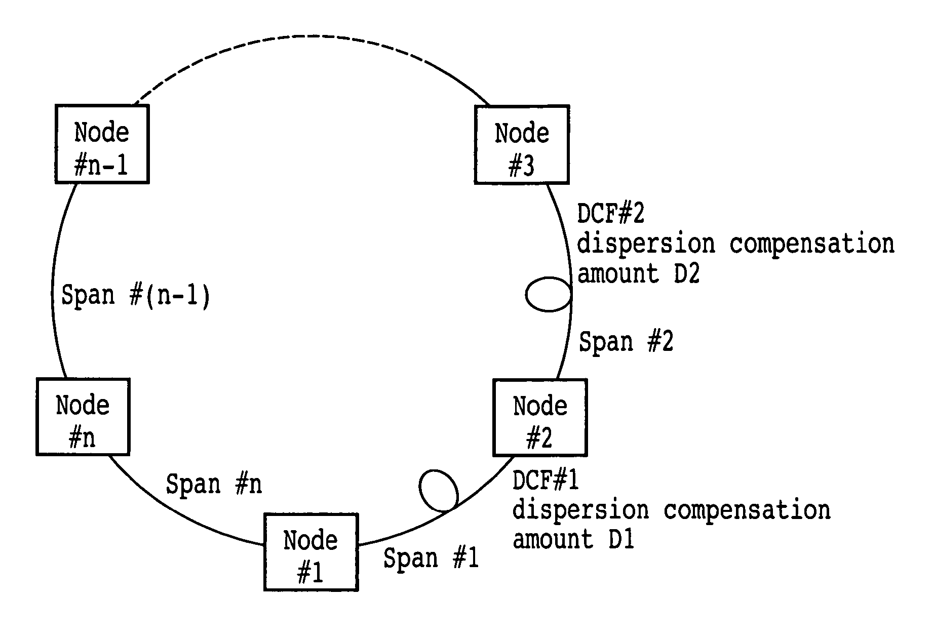 Optical transmission network, optical transmission apparatus, dispersion compensator arrangement calculation apparatus and dispersion compensator arrangement calculation method