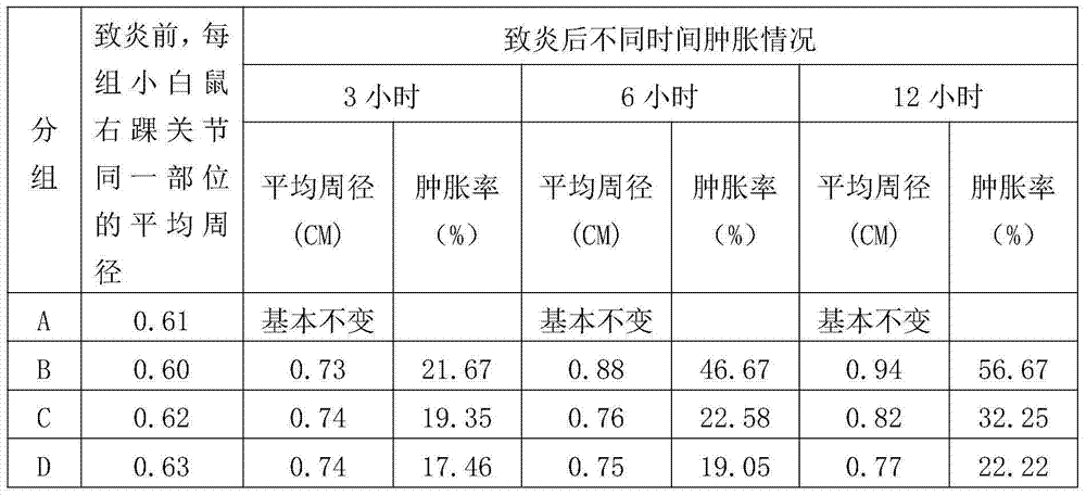 Chinese medicine ointment for treating pain of muscles, bones and joints and preparation method thereof