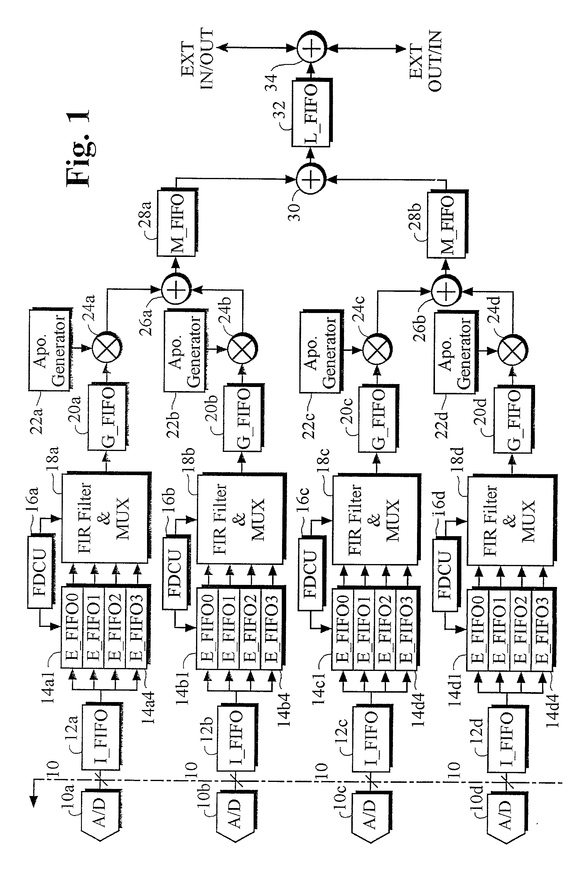 Ultrasound receive beamforming apparatus using multi stage delay devices