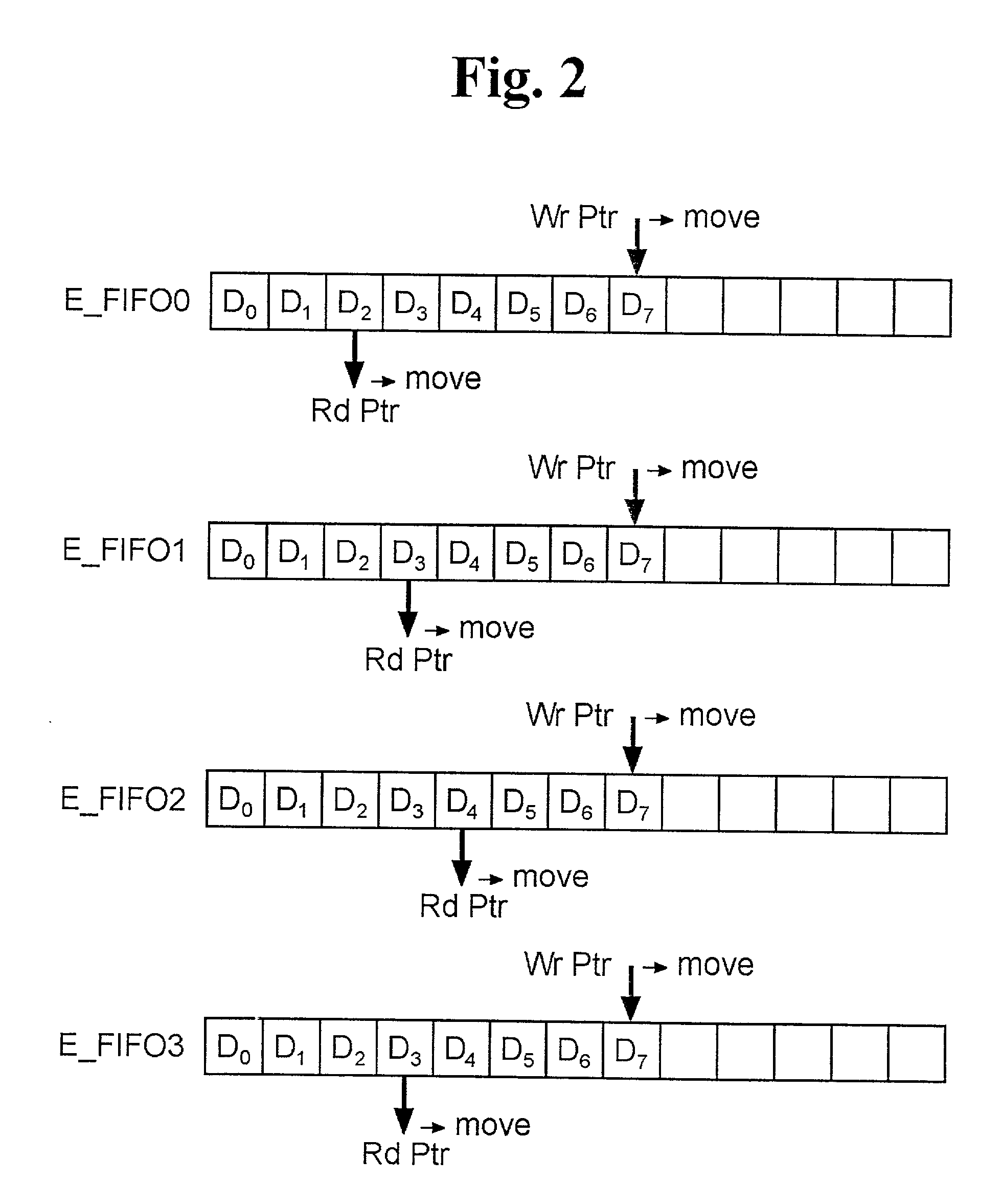 Ultrasound receive beamforming apparatus using multi stage delay devices