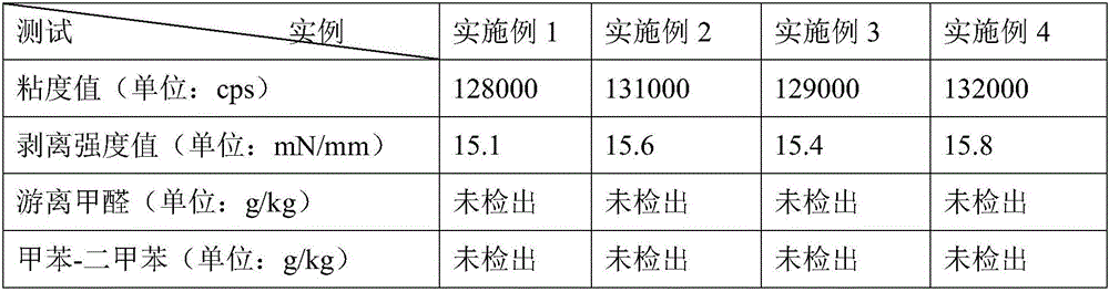 Antibacterial glutinous rice glue and preparation method thereof