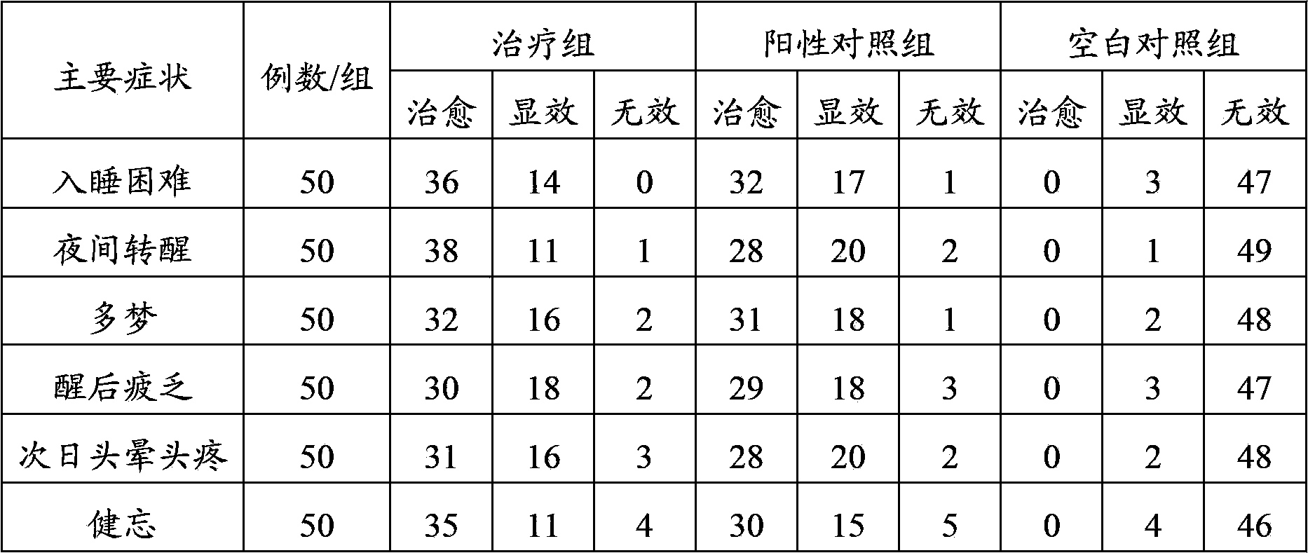 Traditional Chinese medicine composite capable of improving sleep and preparation method and application thereof