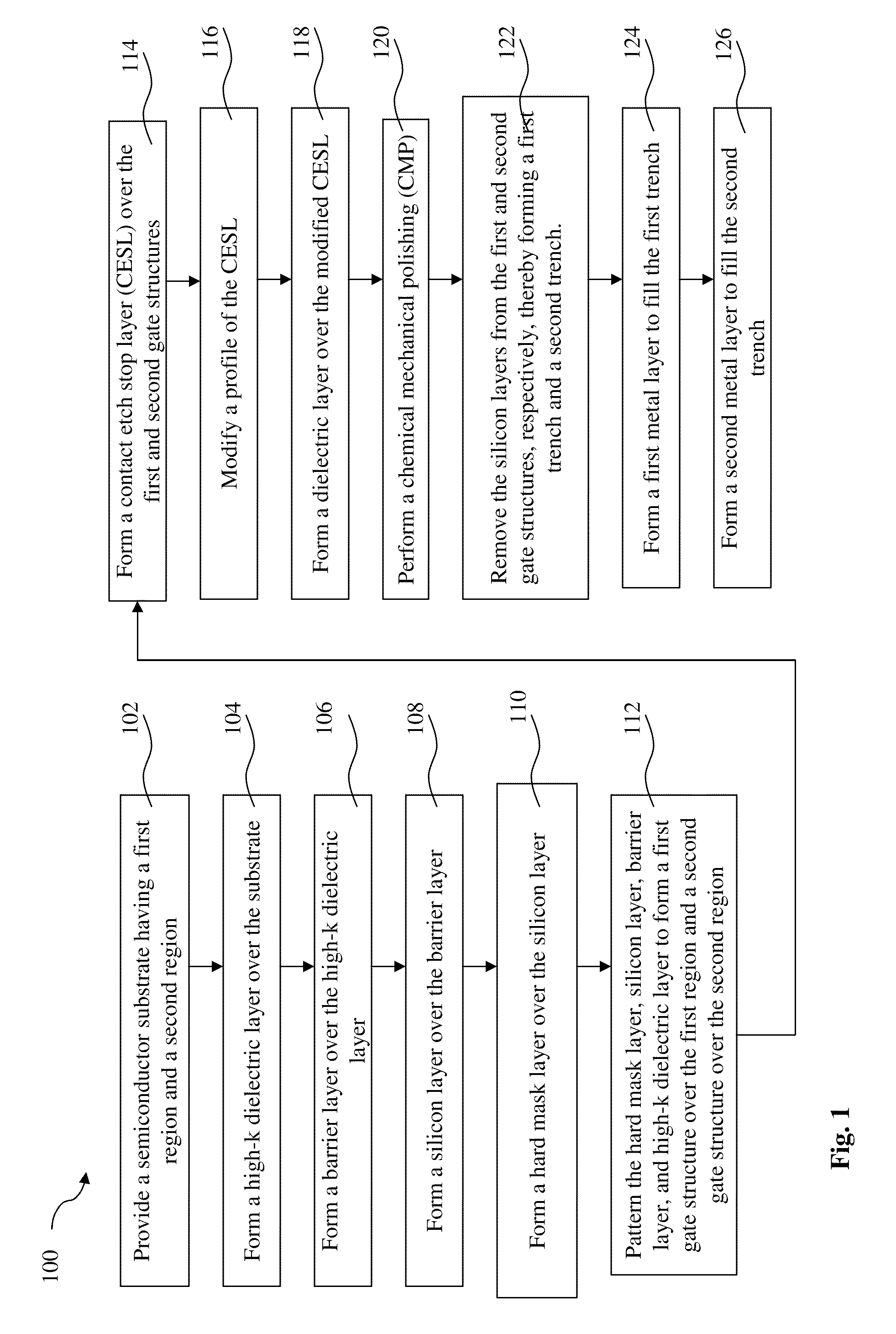 Method for gap filling in a gate last process