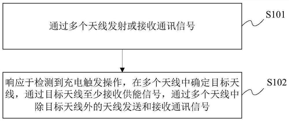 Wireless charging method and device, terminal equipment, charging system and storage medium