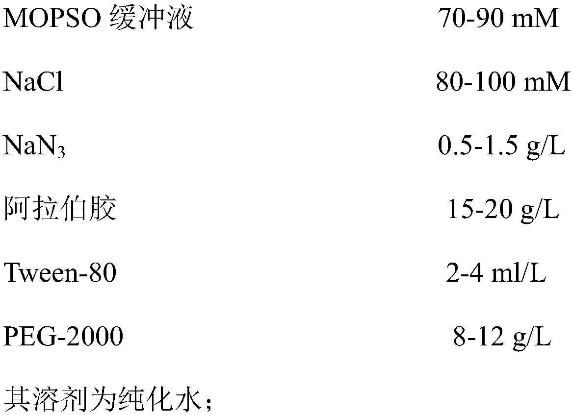 Preparation method of parathyroid hormone detection kit