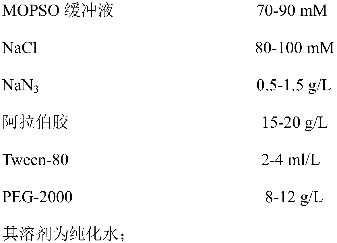 Preparation method of parathyroid hormone detection kit