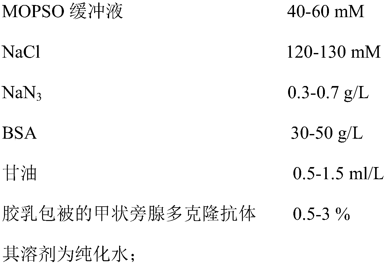 Preparation method of parathyroid hormone detection kit